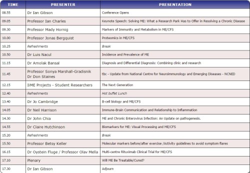 Program Invest in ME 2015