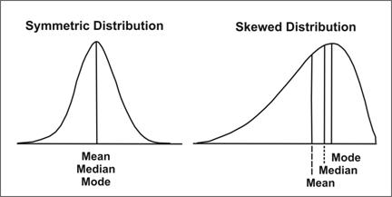 skewed_distribution_